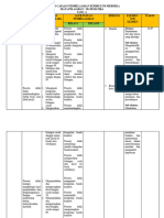 Atp Matematika Fase A