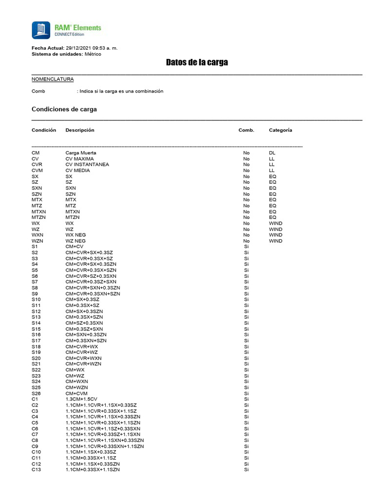 CARGAS | PDF