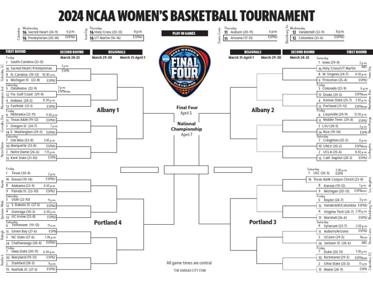 2024 NCAA Women's Basketball Bracket | PDF | Ncaa Football | Sports