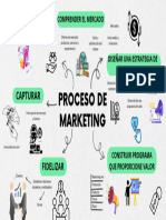 Proceso de Marketing