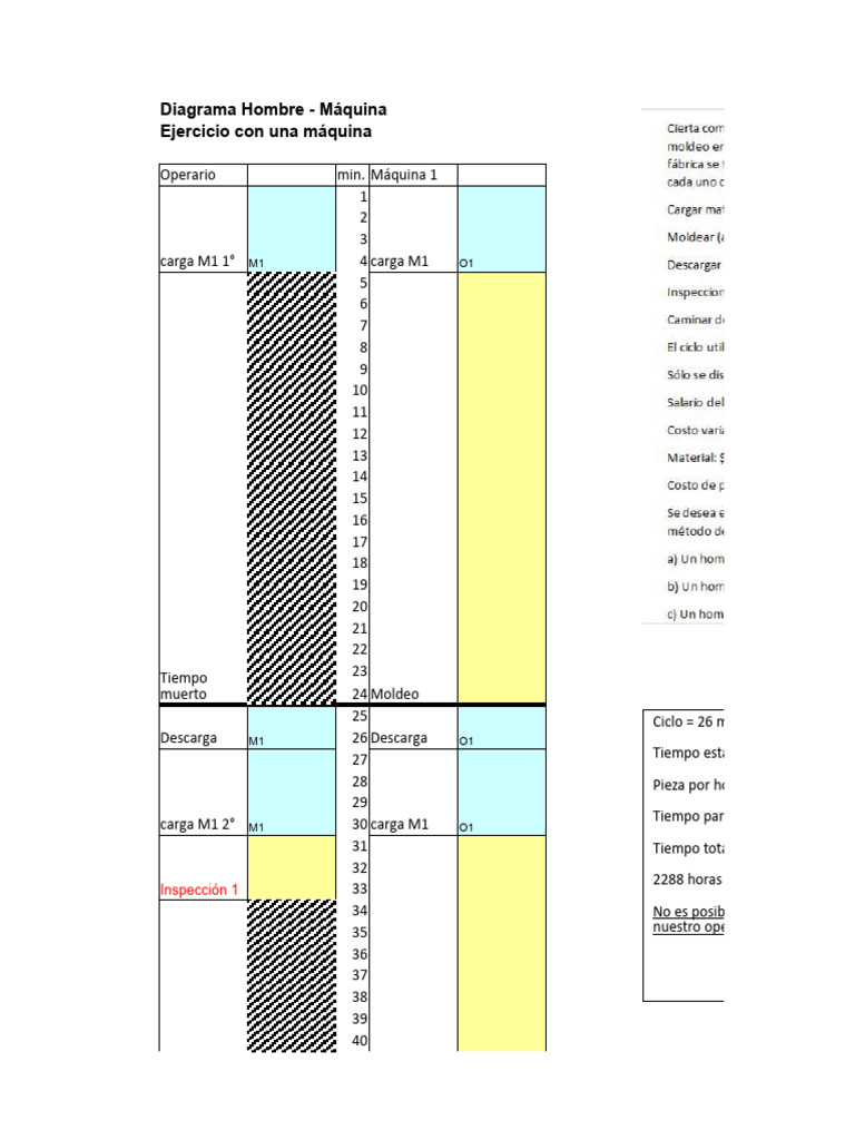Diagrama Hombre Máquina | PDF