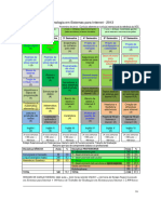 Grade Curricular Sistemas para Internet