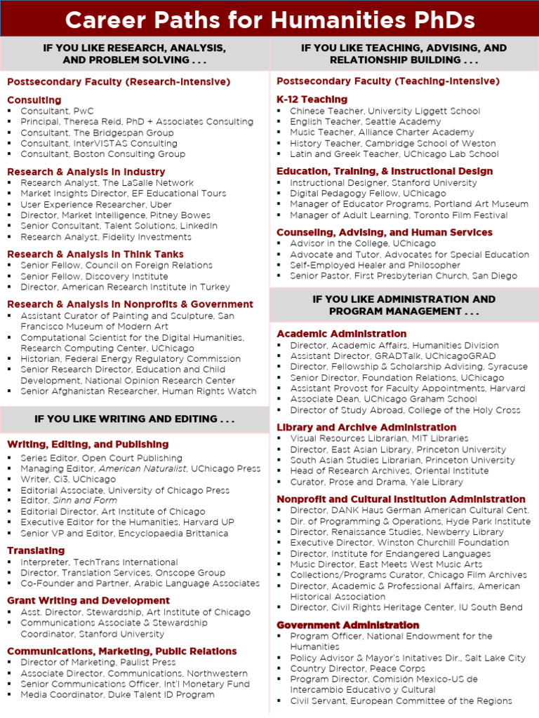 Career Paths For Humanists | PDF | University Of Chicago | Teachers