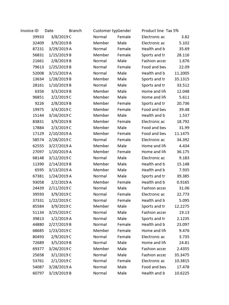 Cash Sales | PDF | Payments | Government Finances