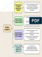 Tipologia de Los Productos