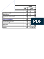 Fechas Examenes 3er ParciaL