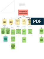 Mapa Conceptual