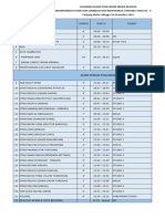 Rundown Nawa Budaya