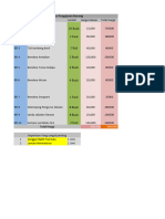 Daftar Barang Keperluan Pramuka