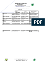 Hasil Analisis SMD