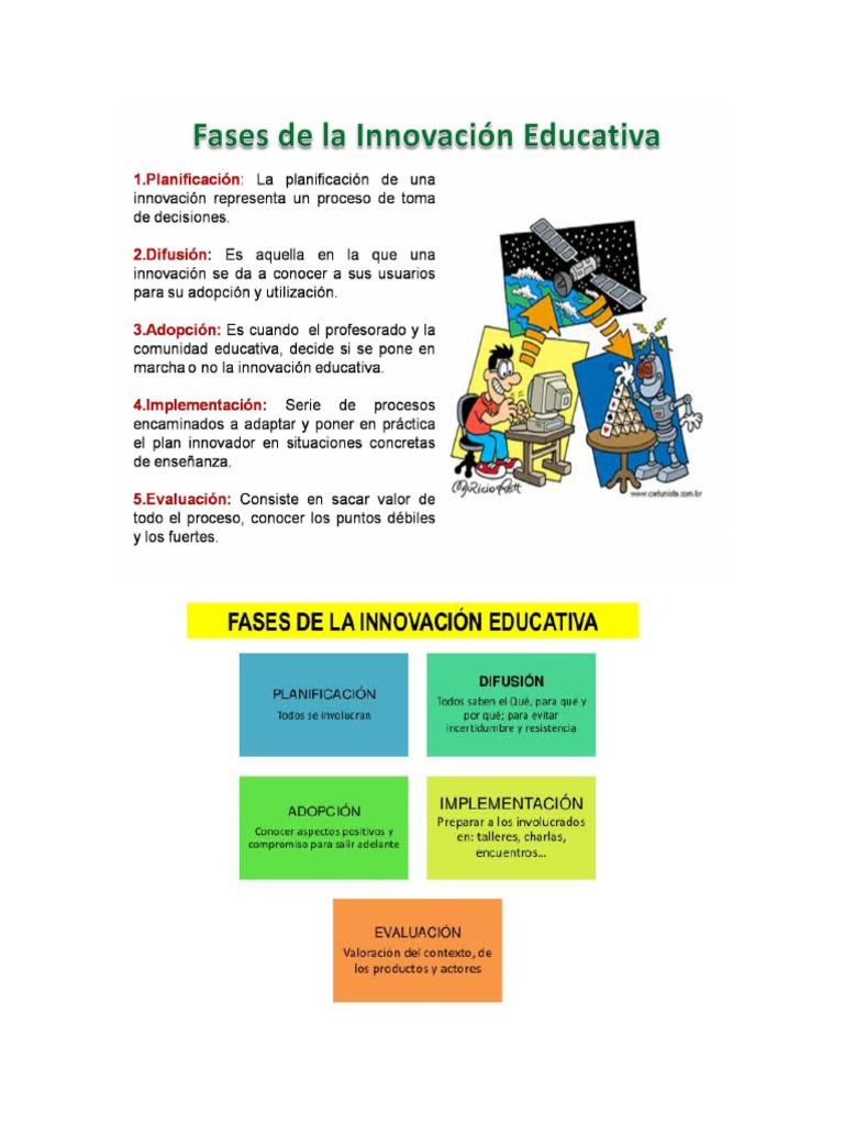 Fases de la Innovación Educativa | PDF | Planificación | Innovación