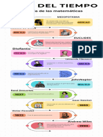 Linea Del Tiempo