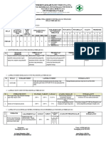 Poli Gigi Pralokmin Febuari 2024