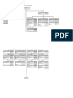 Peta Jabatan DP2KBP3A 2024 - Salin