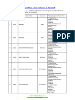 List of Schools W Form 6 in Sarawak