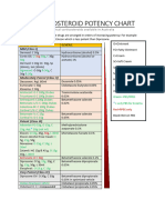 Topical Steroid Potency Chart