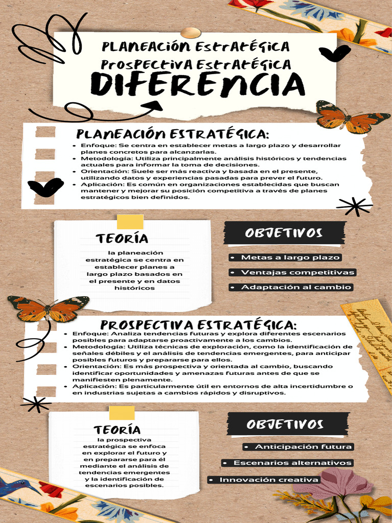 Planeación Estratégica y Prospectiva | PDF | Crecimiento personal y ...