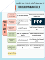 Topik 4 Koneksi Antar Materi-Ppk