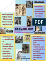 Holocausto Judio