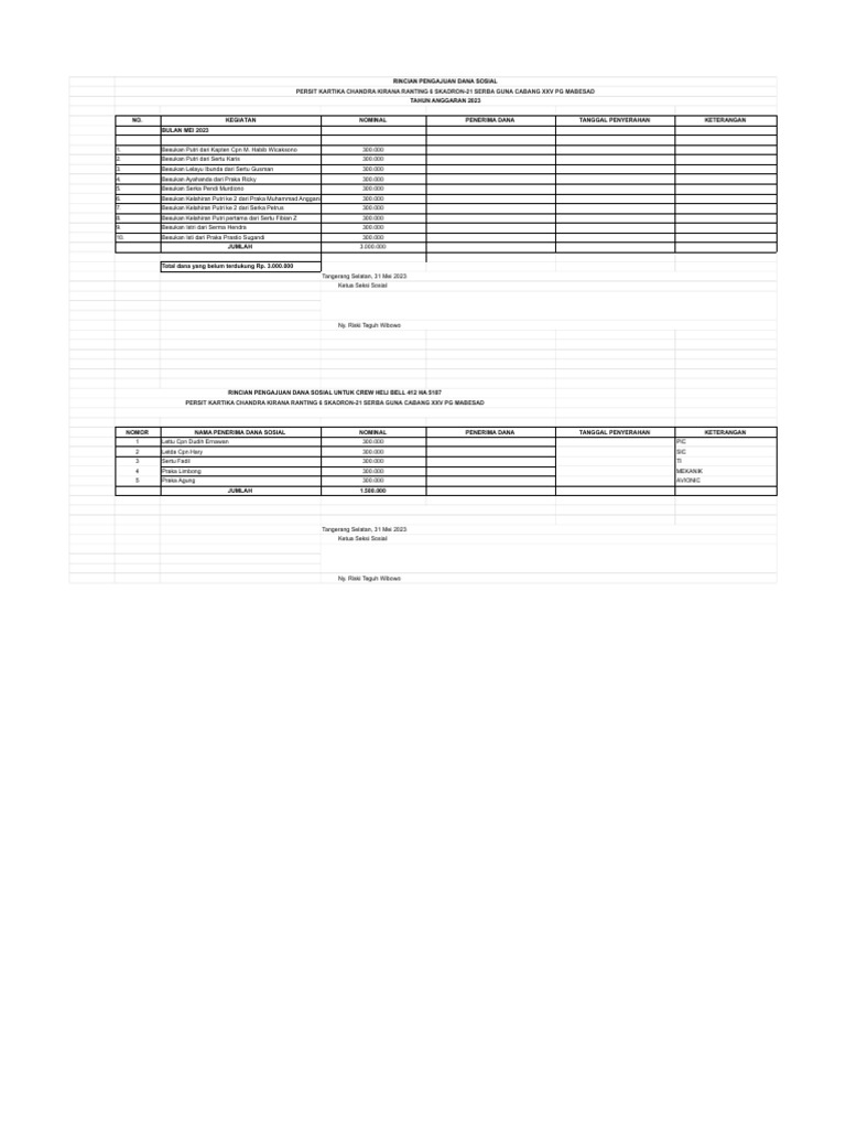 Rincian Pengajuan Dana Sosial 2023 | PDF