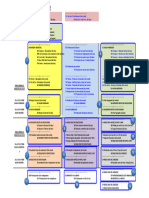 Reglas de Cierre Contable 7-2-2021