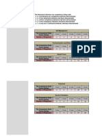 ESAT CoreBehavioural (JHS)