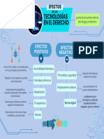 Efectos de Las Tecnologías en El Derecho