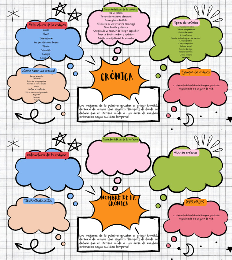 Mapa Mental Cronica Explicacion y Material | PDF