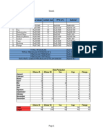 Data Penjualan