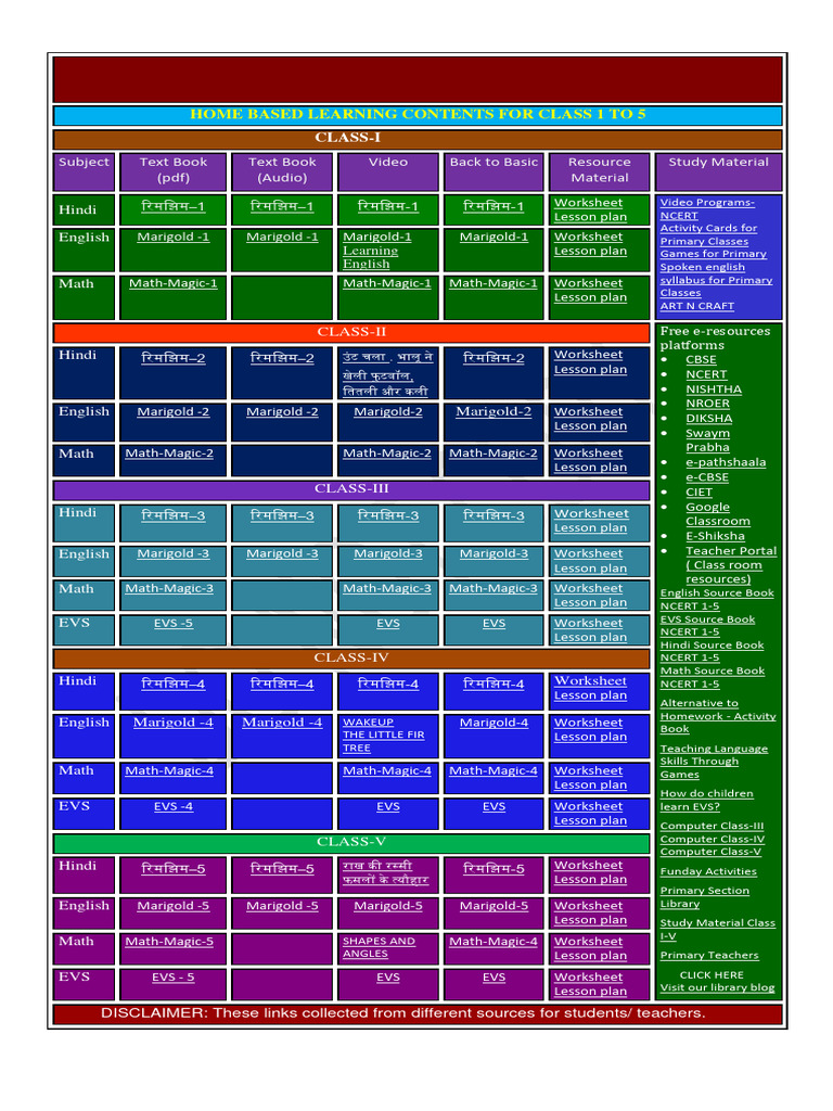 kvs-all-in-one-5-pdf-lesson-plan-worksheet