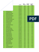 Notas e Classificação Final - Dornelles