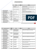 Kisi-Kisi To & Uas 2024 - Bahasa Indonesia