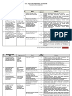 KISI-KISI TO & UAS 2024 - PPKN