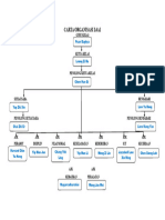 Carta Organisasi L6A1