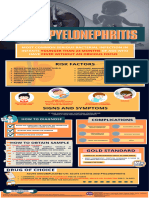 Acute Pyelonephritis 022022