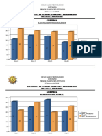 Estadistica Aulas Desaprobados Aprobados