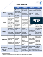 P2 SPRING Speaking Rubric 