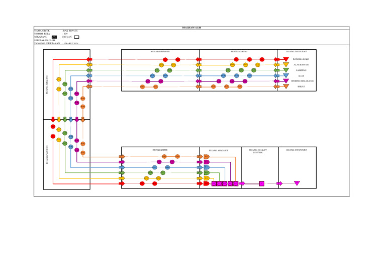 Diagram Alir - K6 | PDF