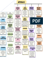 Actividad Mapa Conceptual