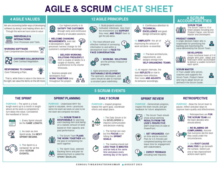 Agile and Scrum Cheat Sheet | PDF | Business