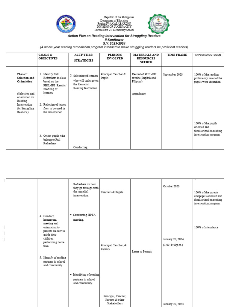 Action Plan On Reading Program Implementation