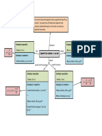 Carte Mentale Quantité de Matière