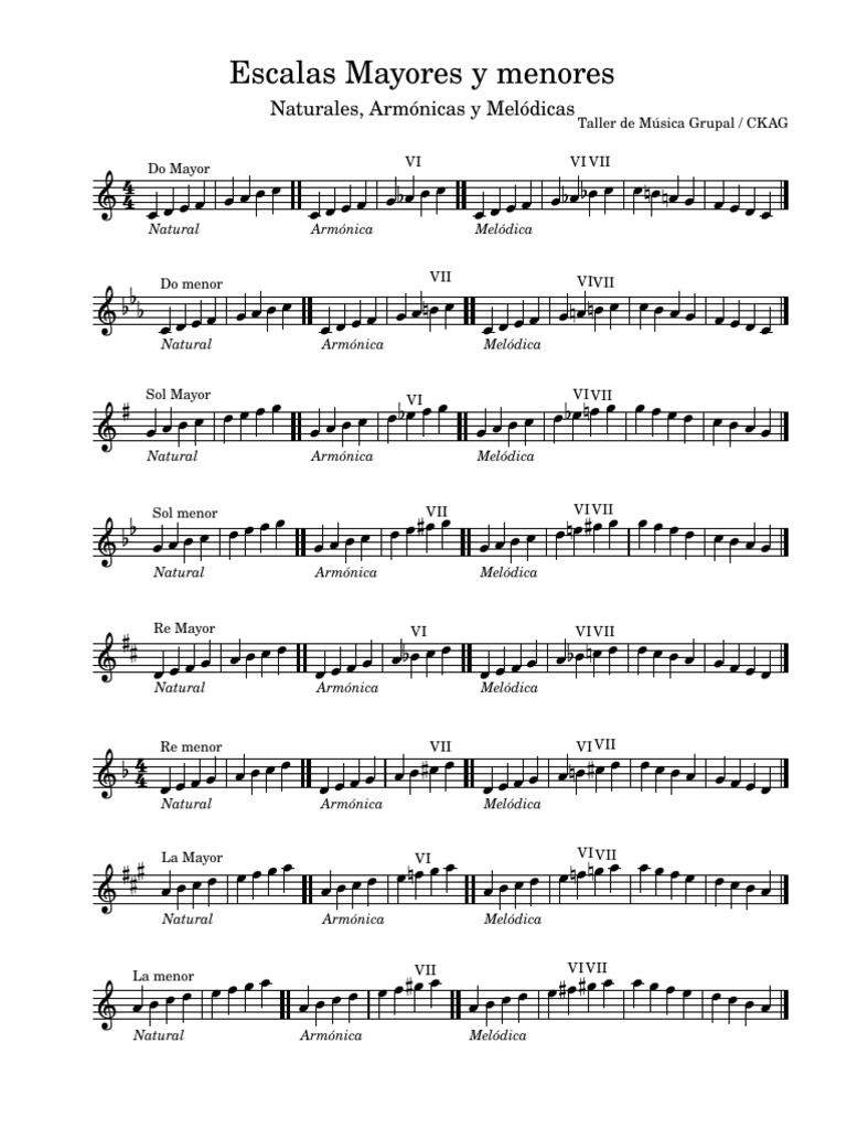 Escalas Musicales: Mayores y Menores | PDF | Escala (música) | Escalas ...