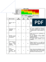 Risk Analysis