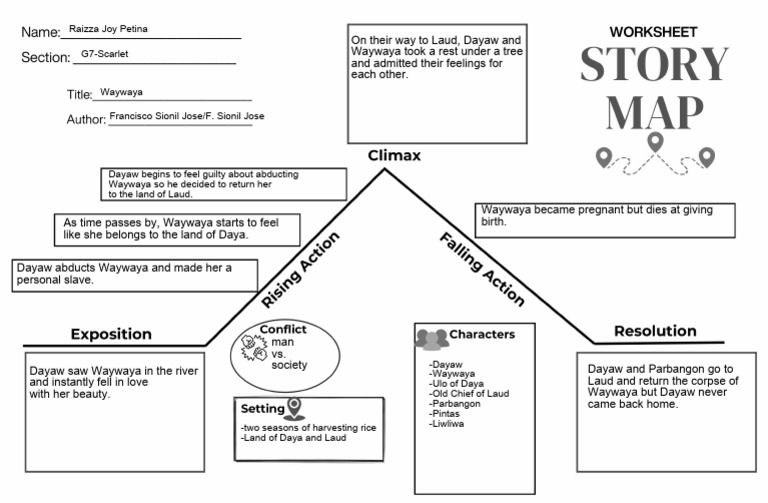 STORY MAP-with Answer | PDF