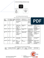 Latest Tools For Data Mining and Machine Learning