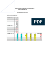 PH Analiza en Simulare 2024