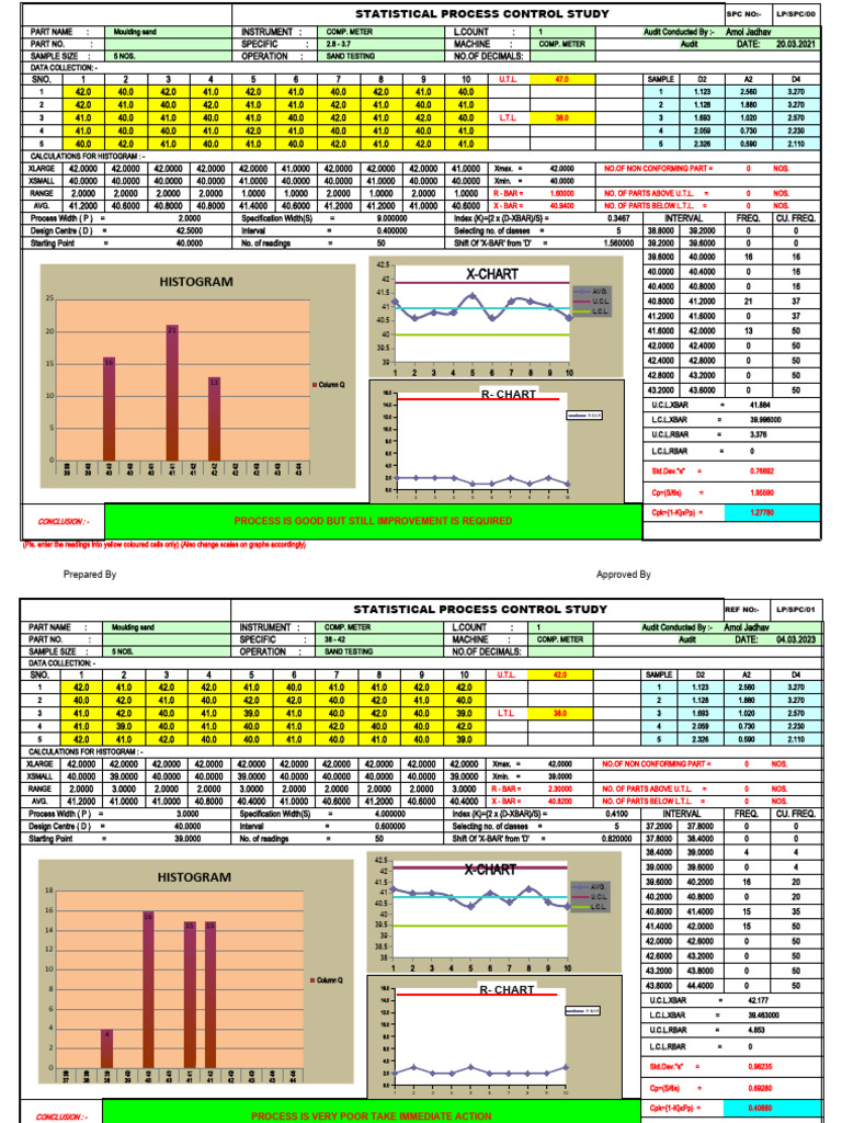 Moulding Sand SPC Audit Report | PDF | Statistics