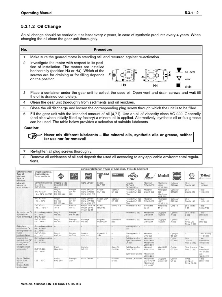 5 3 1 Reddit Results