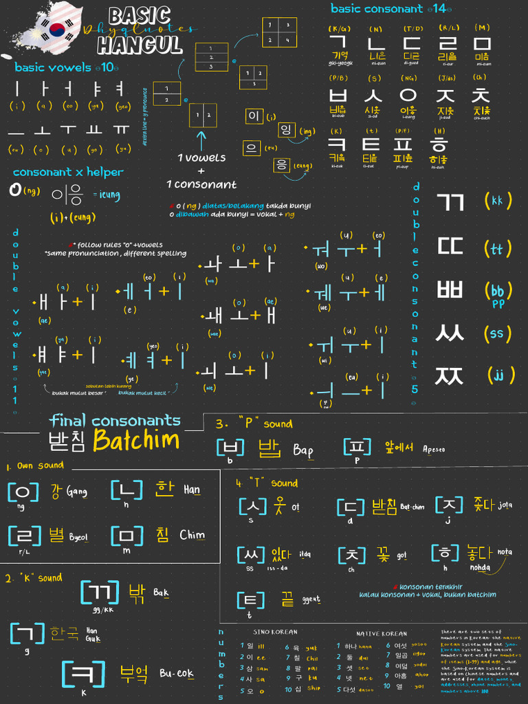 Basic Hangul Guide: Vowels & Consonants | PDF | Languages | Foreign ...